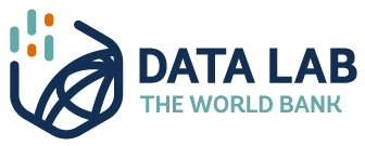 World Bank Data Lab